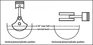 Click image for larger version

Name:	oil level example.jpg
Views:	1273
Size:	51.5 KB
ID:	9068